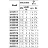 32-125/1.1     เครื่องสูบน้ำชนิดหอยโข่ง ผลิตจากสแตนเลส AISI 316L     EBARA