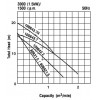 เครื่องสูบน้ำแบบจุ่ม สำหรับบ่อบำบัดน้ำเสีย ชนิดใบพัด Channel Impeller รุ่นยอดนิยม "Tsurumi Pump"