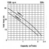 เครื่องสูบน้ำแบบจุ่ม สำหรับบ่อบำบัดน้ำเสีย ชนิดใบพัด Channel Impeller รุ่นยอดนิยม "Tsurumi Pump"