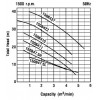 เครื่องสูบน้ำแบบจุ่ม สำหรับบ่อบำบัดน้ำเสีย ชนิดใบพัด Channel Impeller รุ่นยอดนิยม "Tsurumi Pump"