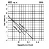 เครื่องสูบน้ำแบบจุ่ม สำหรับบ่อบำบัดน้ำเสีย/บ่อเลี้ยงปลา ชนิดใบพัด Vortex Impeller "Tsurumi Pump"