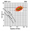 เครื่องสูบน้ำแบบจุ่ม สำหรับบ่อบำบัดน้ำเสีย/บ่อเลี้ยงปลา ชนิดใบพัด Vortex Impeller "Tsurumi Pump"