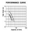 AB Series Axial-Flow Impeller  T161-0200  "Tsurumi Pump"