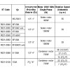 เครื่องต๊าปเกลียวท่อ  จากญี่ปุ่น "REX" , NP50A