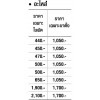 พัดลมระบายอากาศชนิดมอเตอร์แยก แบบมอเตอร์ต่อตรงใบพัด "KT" 