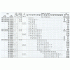 MD32.125/1.1M      เครื่องสูบน้ำชนิดหอยโข่งผลิตจากเหล็กหล่อ  ชนิดหน้าแปลน       EBARA 