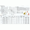 T161-TOS50C2.75S   เครื่องสูบน้ำแบบจุ่ม ชนิดใบพัด สำหรับตัด สำหรับบ่อบาดาล        TSURUMI PUMP